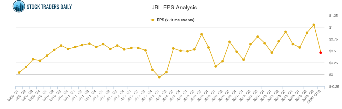 JBL EPS Analysis