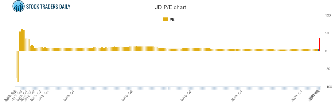 JD PE chart