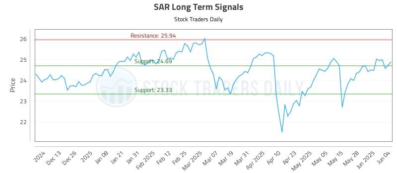 SAR Long Term Analysis for June 4 2025 SAR Long Term Analysis for June 4 2025