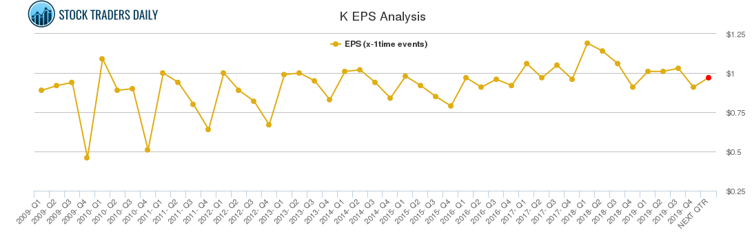 K EPS Analysis