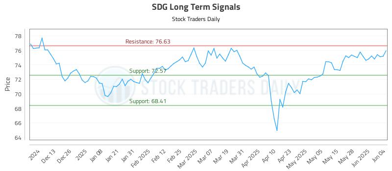 SDG Long Term Analysis for June 4 2025 SDG Long Term Analysis for June 4 2025