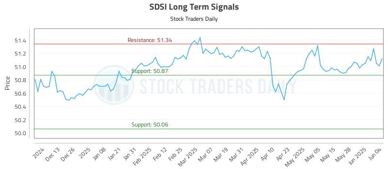 SDSI Long Term Analysis for June 4 2025