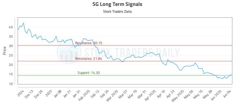 SG Long Term Analysis for June 4 2025 SG Long Term Analysis for June 4 2025