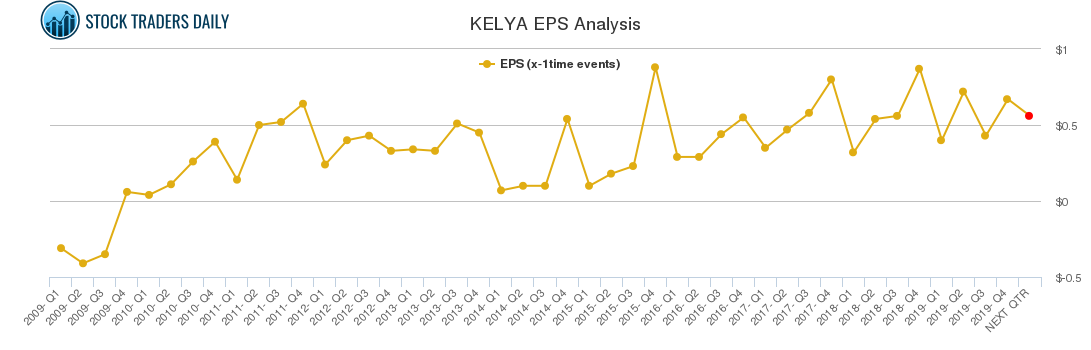 KELYA EPS Analysis