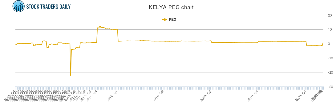 KELYA PEG chart