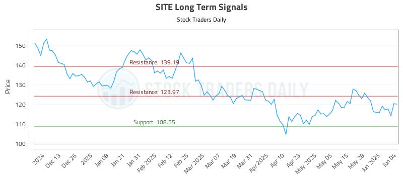 SITE Long Term Analysis for June 4 2025 SITE Long Term Analysis for June 4 2025