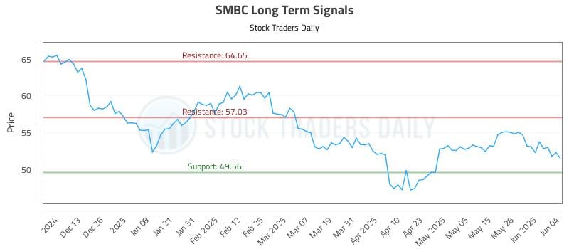 SMBC Long Term Analysis for June 4 2025 SMBC Long Term Analysis for June 4 2025