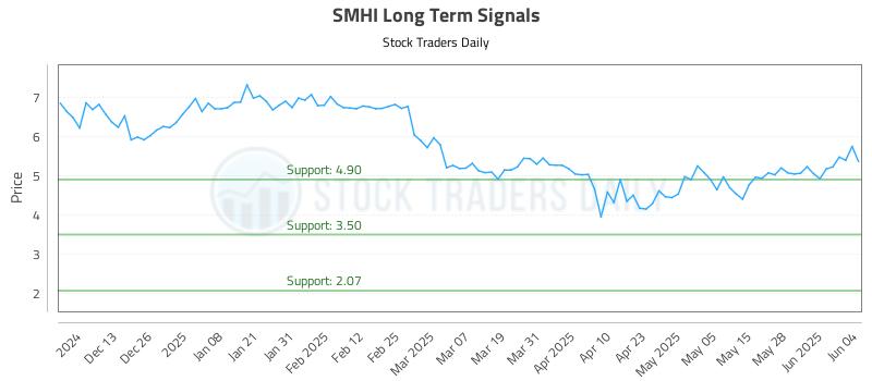SMHI Long Term Analysis for June 4 2025 SMHI Long Term Analysis for June 4 2025