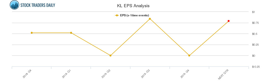 KL EPS Analysis