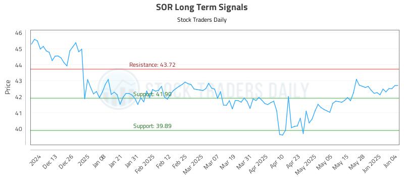 SOR Long Term Analysis for June 4 2025 SOR Long Term Analysis for June 4 2025