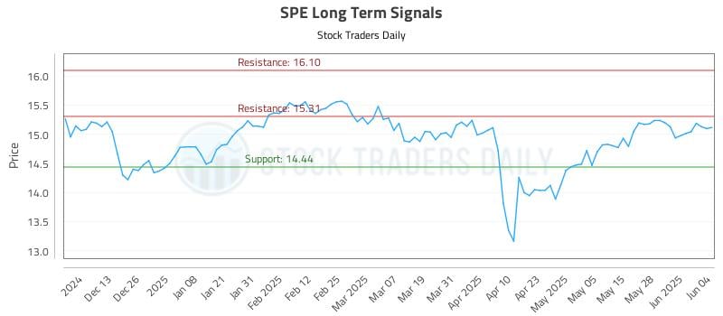 SPE Long Term Analysis for June 4 2025 SPE Long Term Analysis for June 4 2025