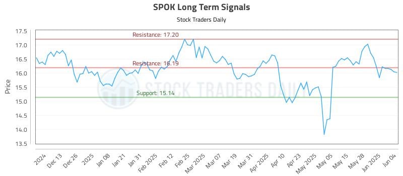 SPOK Long Term Analysis for June 4 2025 SPOK Long Term Analysis for June 4 2025