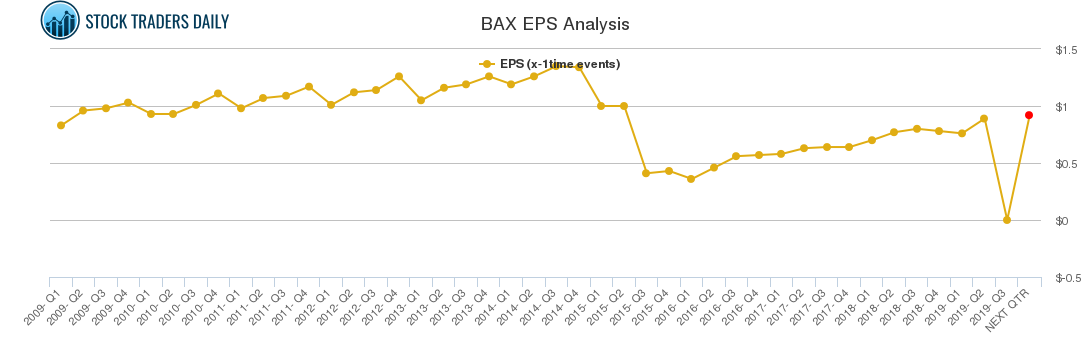 BAX EPS Analysis