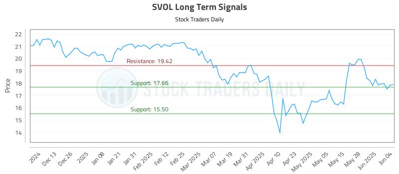 SVOL Long Term Analysis for June 4 2025 SVOL Long Term Analysis for June 4 2025