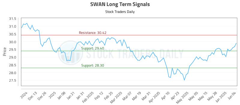 SWAN Long Term Analysis for June 4 2025 SWAN Long Term Analysis for June 4 2025