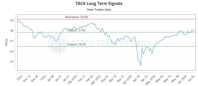 TACK Long Term Analysis for June 4 2025 TACK Long Term Analysis for June 4 2025
