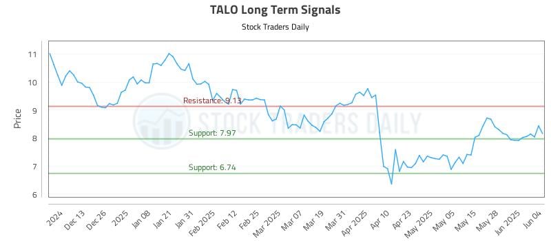 TALO Long Term Analysis for June 4 2025 TALO Long Term Analysis for June 4 2025