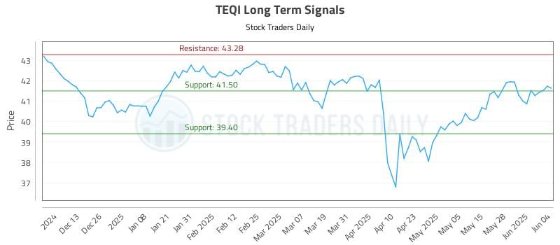 TEQI Long Term Analysis for June 4 2025 TEQI Long Term Analysis for June 4 2025