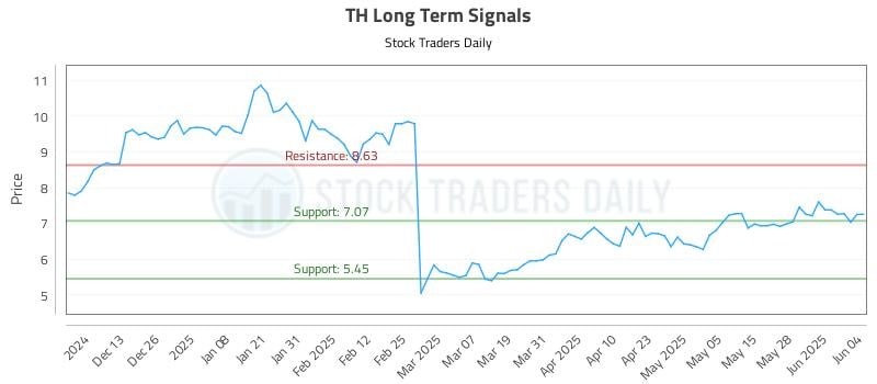 TH Long Term Analysis for June 4 2025 TH Long Term Analysis for June 4 2025