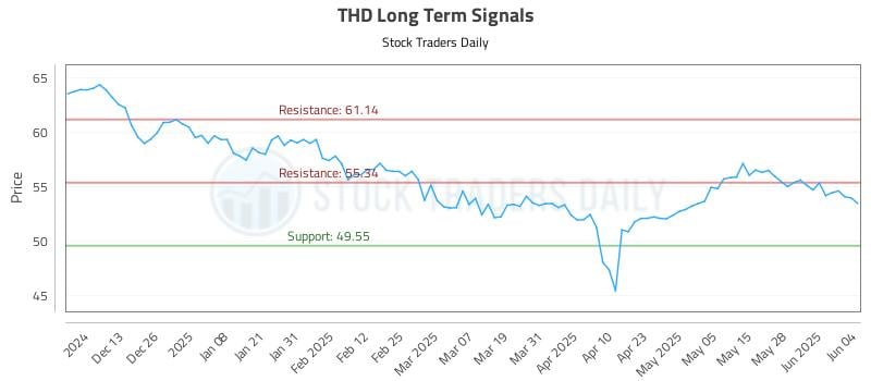THD Long Term Analysis for June 4 2025