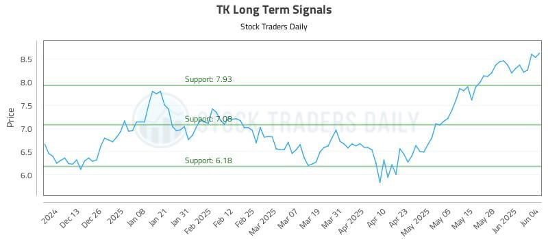 TK Long Term Analysis for June 4 2025 TK Long Term Analysis for June 4 2025