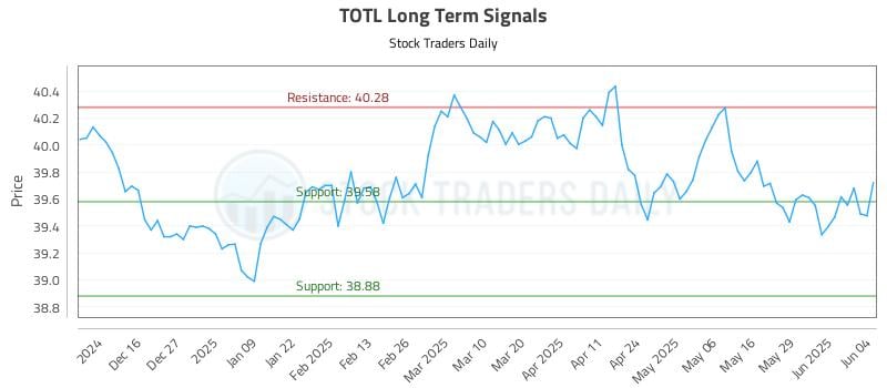 TOTL Long Term Analysis for June 5 2025 TOTL Long Term Analysis for June 5 2025