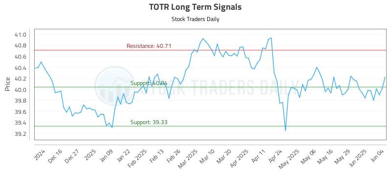 TOTR Long Term Analysis for June 5 2025 TOTR Long Term Analysis for June 5 2025