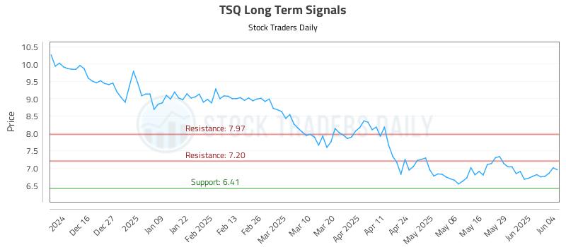 TSQ Long Term Analysis for June 5 2025 TSQ Long Term Analysis for June 5 2025