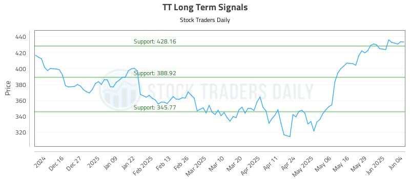 TT Long Term Analysis for June 5 2025 TT Long Term Analysis for June 5 2025