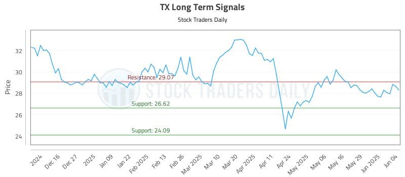 TX Long Term Analysis for June 5 2025 TX Long Term Analysis for June 5 2025