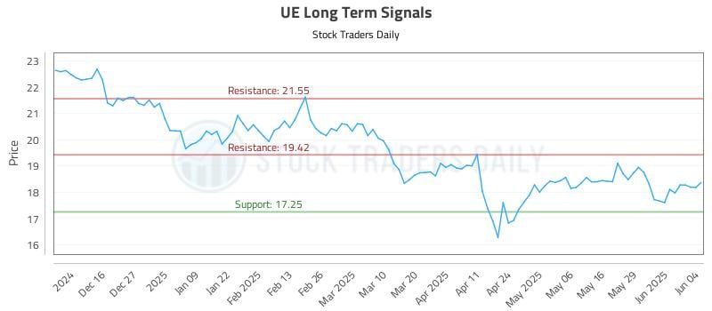 UE Long Term Analysis for June 5 2025