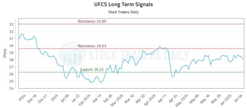 UFCS Long Term Analysis for June 5 2025 UFCS Long Term Analysis for June 5 2025