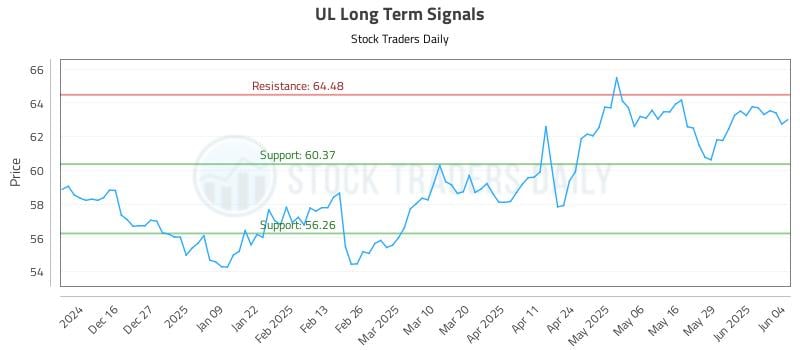UL Long Term Analysis for June 5 2025 UL Long Term Analysis for June 5 2025