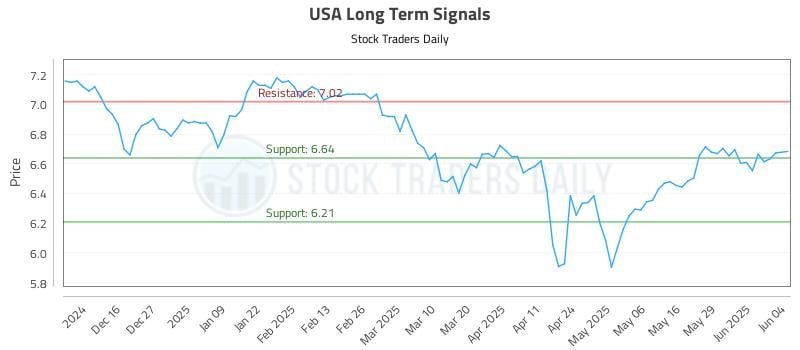 USA Long Term Analysis for June 5 2025 USA Long Term Analysis for June 5 2025