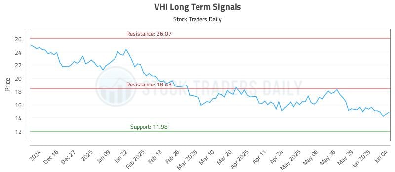 VHI Long Term Analysis for June 5 2025