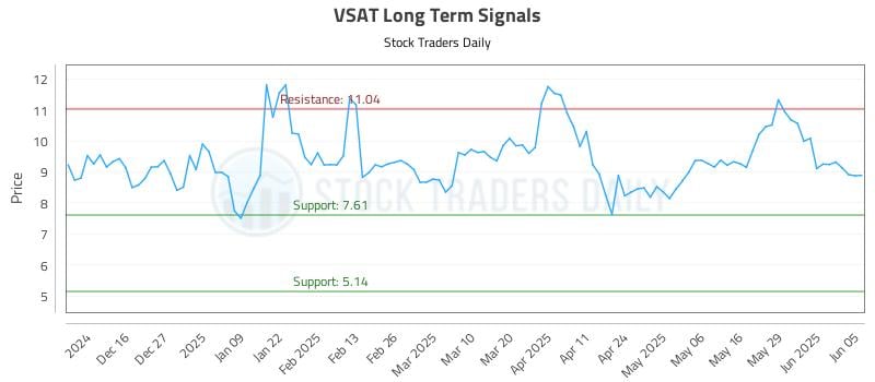 VSAT Long Term Analysis for June 5 2025 VSAT Long Term Analysis for June 5 2025