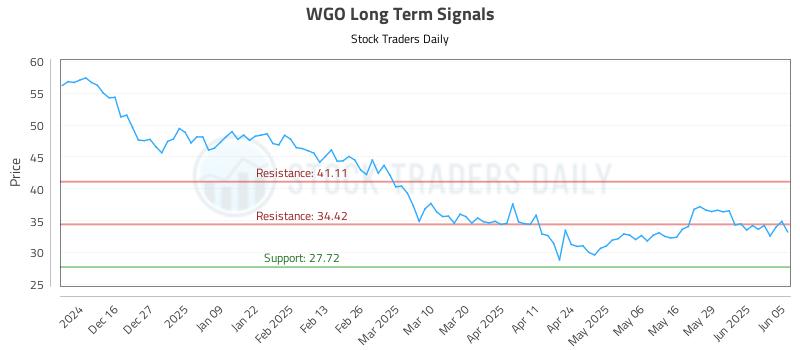 WGO Long Term Analysis for June 5 2025 WGO Long Term Analysis for June 5 2025