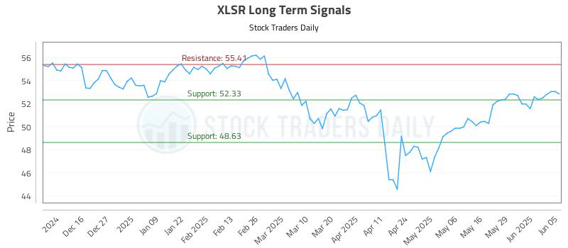 XLSR Long Term Analysis for June 5 2025 XLSR Long Term Analysis for June 5 2025