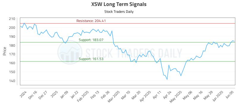 XSW Long Term Analysis for June 5 2025 XSW Long Term Analysis for June 5 2025