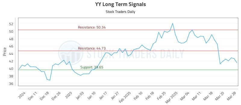 YY Long Term Analysis for June 5 2025 YY Long Term Analysis for June 5 2025
