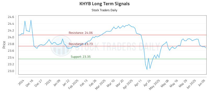 KHYB Long Term Analysis for June 5 2025 KHYB Long Term Analysis for June 5 2025