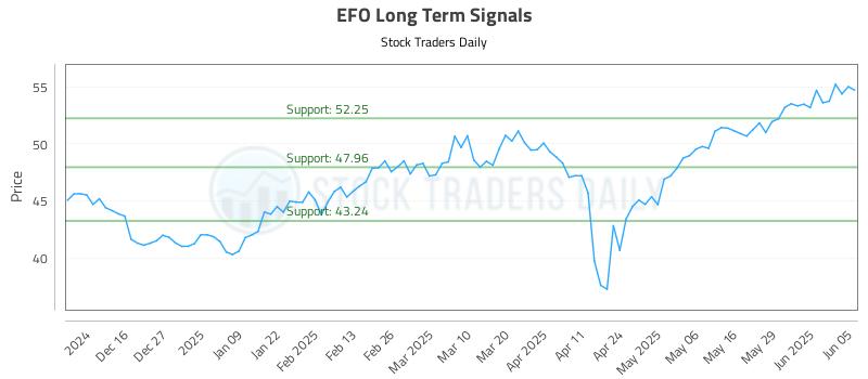 EFO Long Term Analysis for June 5 2025 EFO Long Term Analysis for June 5 2025