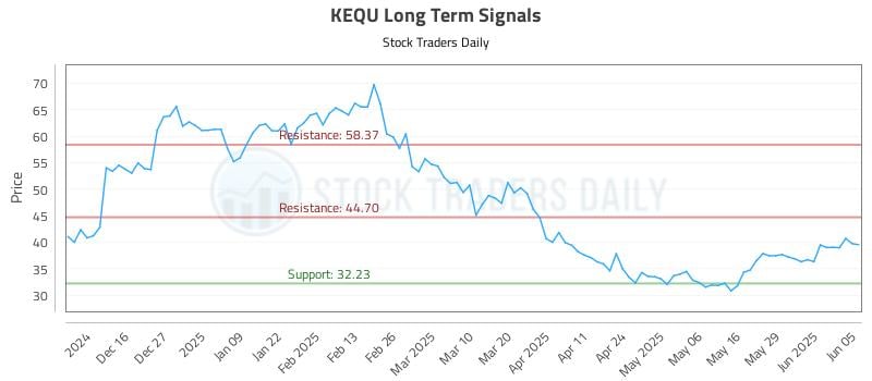 KEQU Long Term Analysis for June 5 2025 KEQU Long Term Analysis for June 5 2025