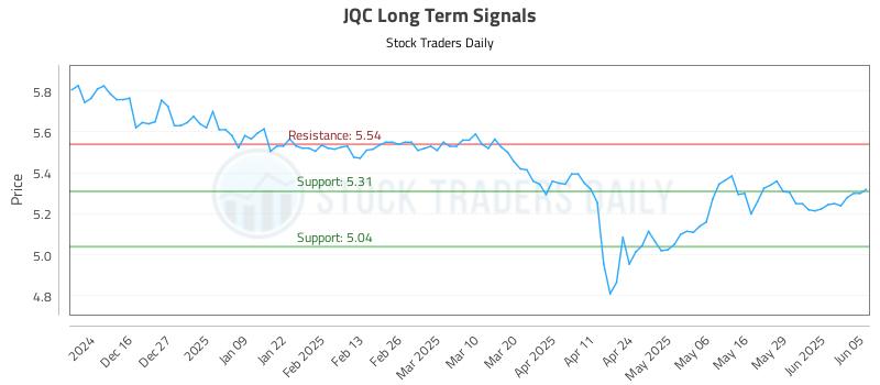 JQC Long Term Analysis for June 5 2025 JQC Long Term Analysis for June 5 2025
