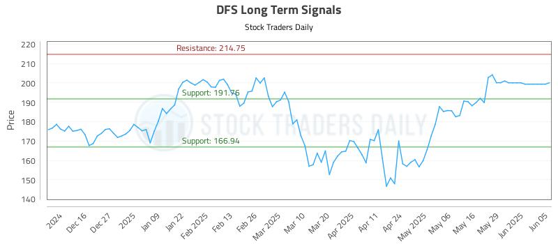 DFS Long Term Analysis for June 5 2025 DFS Long Term Analysis for June 5 2025
