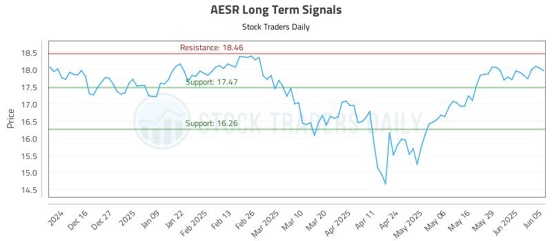 AESR Long Term Analysis for June 5 2025 AESR Long Term Analysis for June 5 2025