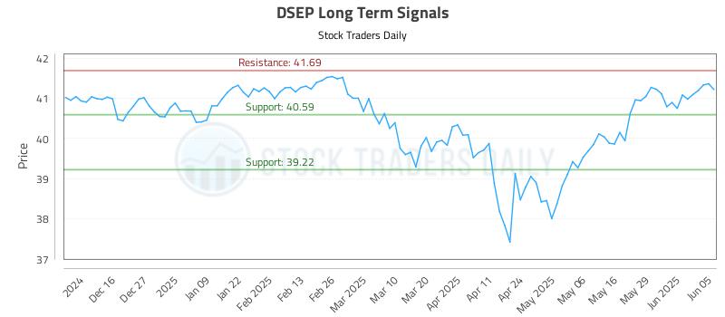 DSEP Long Term Analysis for June 5 2025