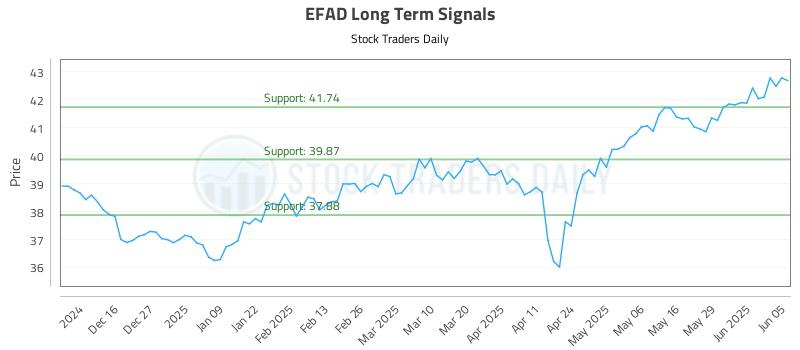 EFAD Long Term Analysis for June 5 2025 EFAD Long Term Analysis for June 5 2025