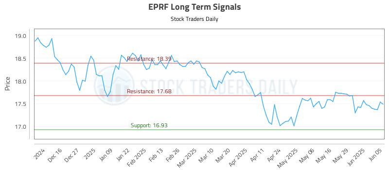 EPRF Long Term Analysis for June 5 2025 EPRF Long Term Analysis for June 5 2025