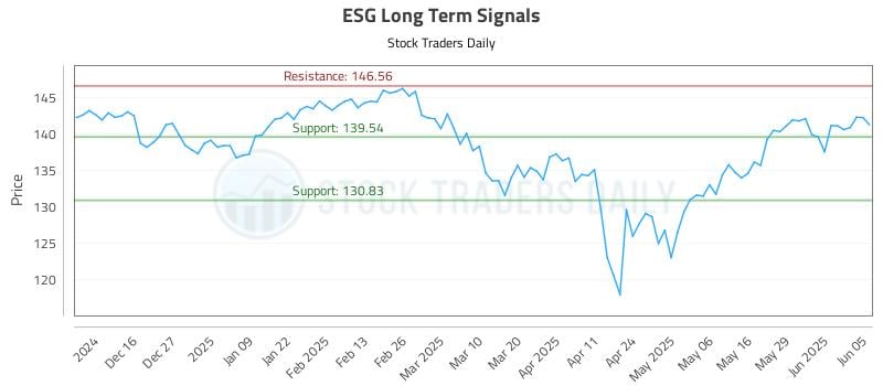ESG Long Term Analysis for June 5 2025 ESG Long Term Analysis for June 5 2025